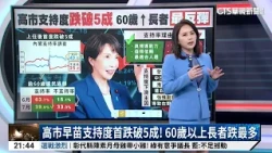 Sanae Takaichi’s Approval Rating Drops Below 50% for the First Time! Steepest Decline Among Senio...