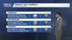 Mostly cloudy overnight, showers & storms return Sunday