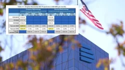 Dominion projects electric bills could rise more than 57% over next 20 years