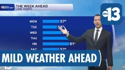 Mild Afternoons with Possible Halloween Showers in Las Vegas