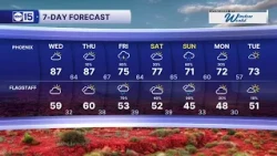 Warm and dry through mid-week before our next storm system moves in