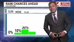 LATEST WEATHER | Mix of clouds and sun, humidity climbs