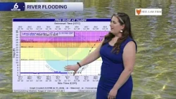 WEEKEND FORECAST: Watching the watershed and rising temps