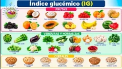 ÍNDICE Y CARGA GLUCÉMICA