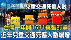 16.31 Million Traffic Tickets a Year: Taiwan’s Toll is 3x Japan’s, Yet Child Traffic Casualties S...