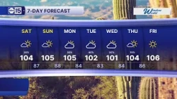 Heat eases through the weekend