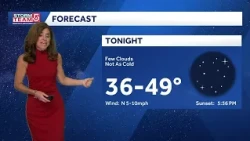 Video: Tuesday winds ease for a sunny weekend