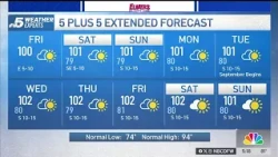 NBC 5 Forecast: Lunar eclipse Thursday night; hot through next week | NBCDFW