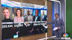Special interest groups gear up to spend millions on Chicago school board election