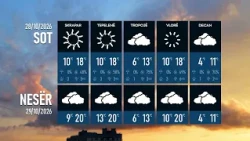 Parashikimi i motit për ditën e sotme 28.10.2026