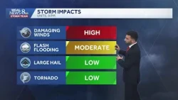 Alert: Showers & Storms Remain Possible Saturday Evening