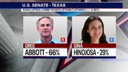 Key Candidates & Issues | Battleground Texas