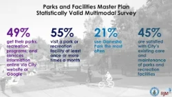 Parks & Facilities Master Plan Workshop #4