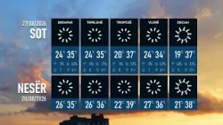 PARASHIKIMI I MOTIT E ENJTE, 27 GUSHT 2026/ Kthjellime dhe vranësira kalimtare