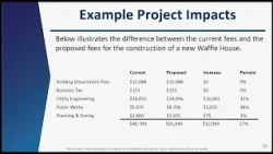 Fee Schedule Update and Stakeholder Input Session - 07/16/2026