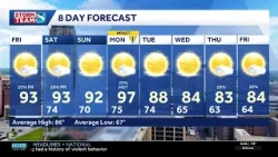 Iowa weather: The steamy heatwave continues through the weekend