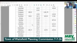 Waitsfield Planning Commission 7-7-26