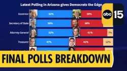 Arizona's Key Swing Districts: Final Polls One Week Before Election Day