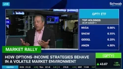 ETF Watch List: GPTY, SOXY & CHPY