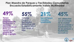 Parks & Facilities Master Plan Workshop #4 (Spanish)