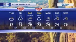 ABC15 Weather Action Days on Friday and Sunday as our next fall storm moves in