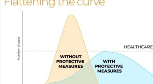 Flatten The Curve
