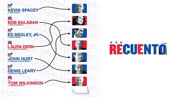 Recuento
