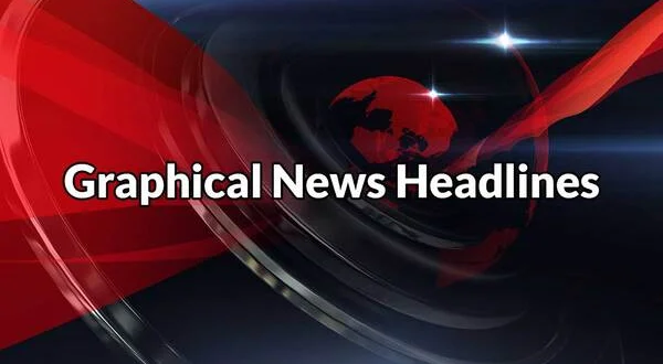 Graphical News Headlines