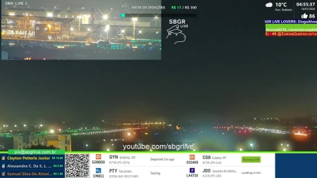 Guarulhos International Airport - GRU Airport
